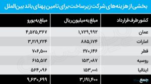 Iran's international bandwidth